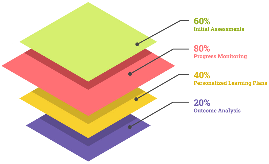 Data Analytics Graph
