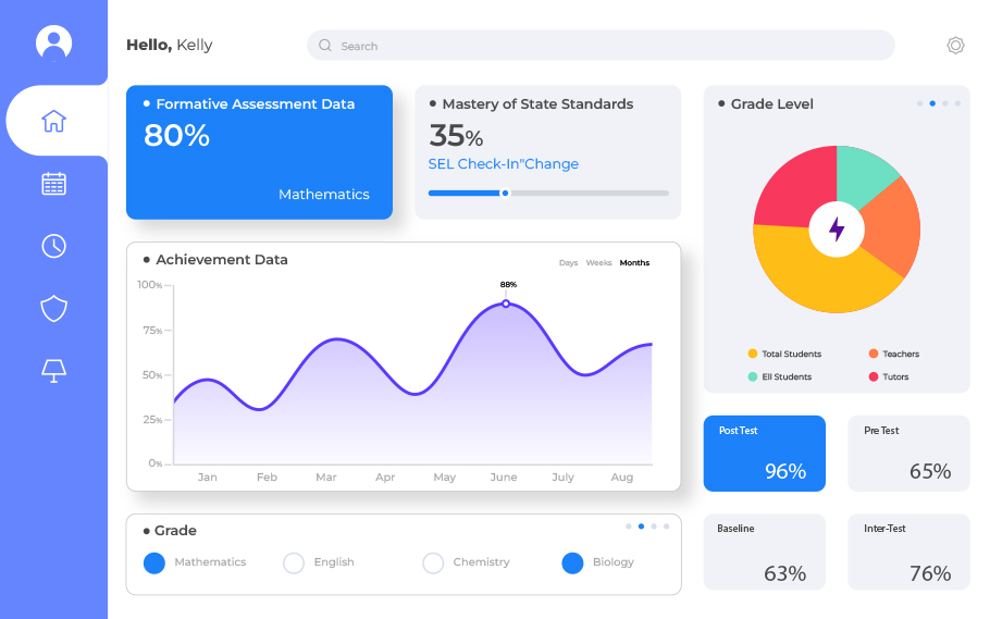 District Analytics Dashboard